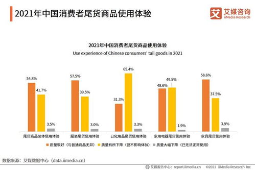 艾媒咨询 2021年中国尾货经济发展报告