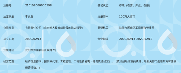 沈阳晟昱咨询_360百科 经济信息咨询的专业解读